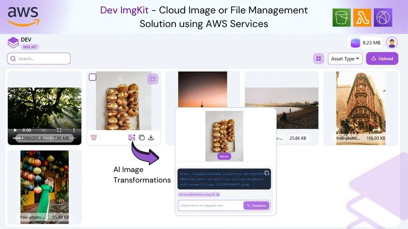 Dev ImgKit