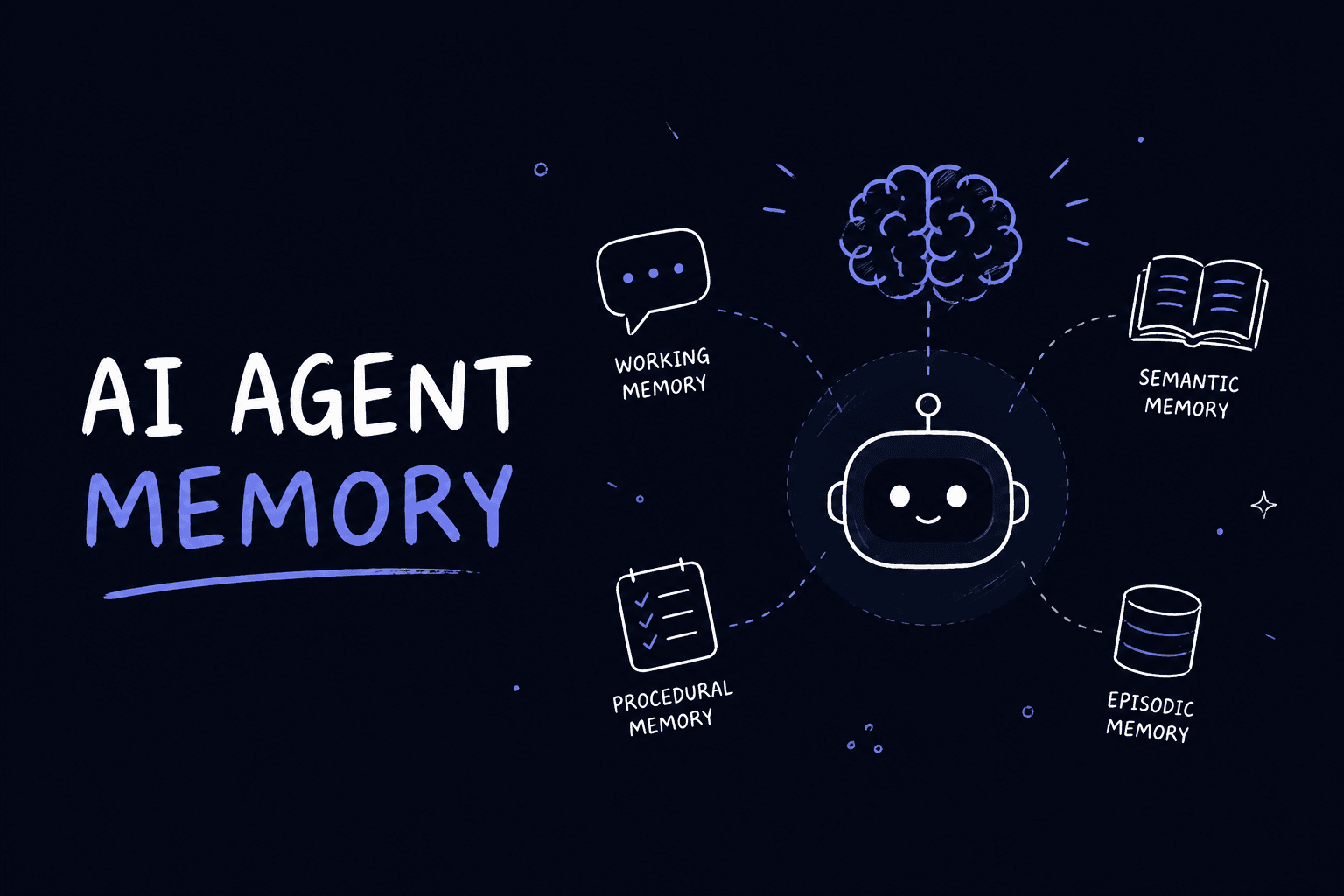 How Agents Actually Remember Things: The 4 Pillars of AI Memory
